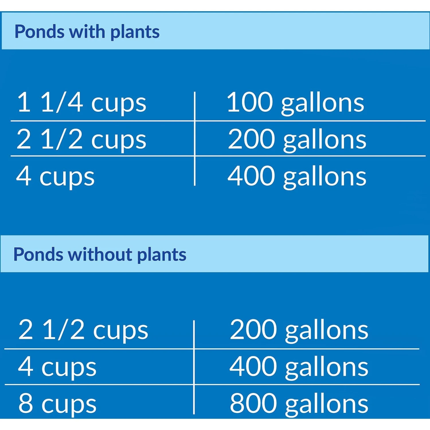 API Pond Salt 8 API Pond Salt - Image 6