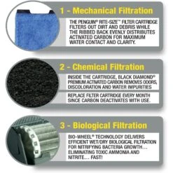 Marineland Bio-Wheel Emperor 400 Aquarium Power Filter -Fish Products 105641 PT5. AC SS1800 V1667331342