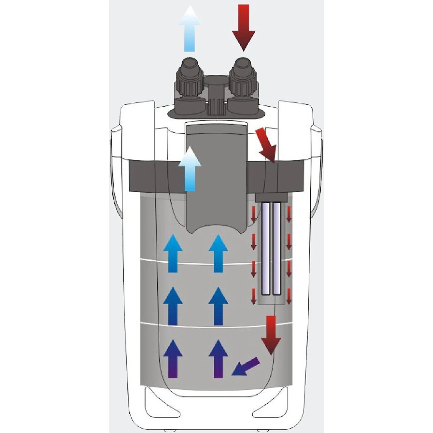 SunSun HW-702B Aquarium UV Sterilizer Canister Filter, 75-gal 6 SunSun HW-702B Aquarium UV Sterilizer Canister Filter, 75-gal - Image 4