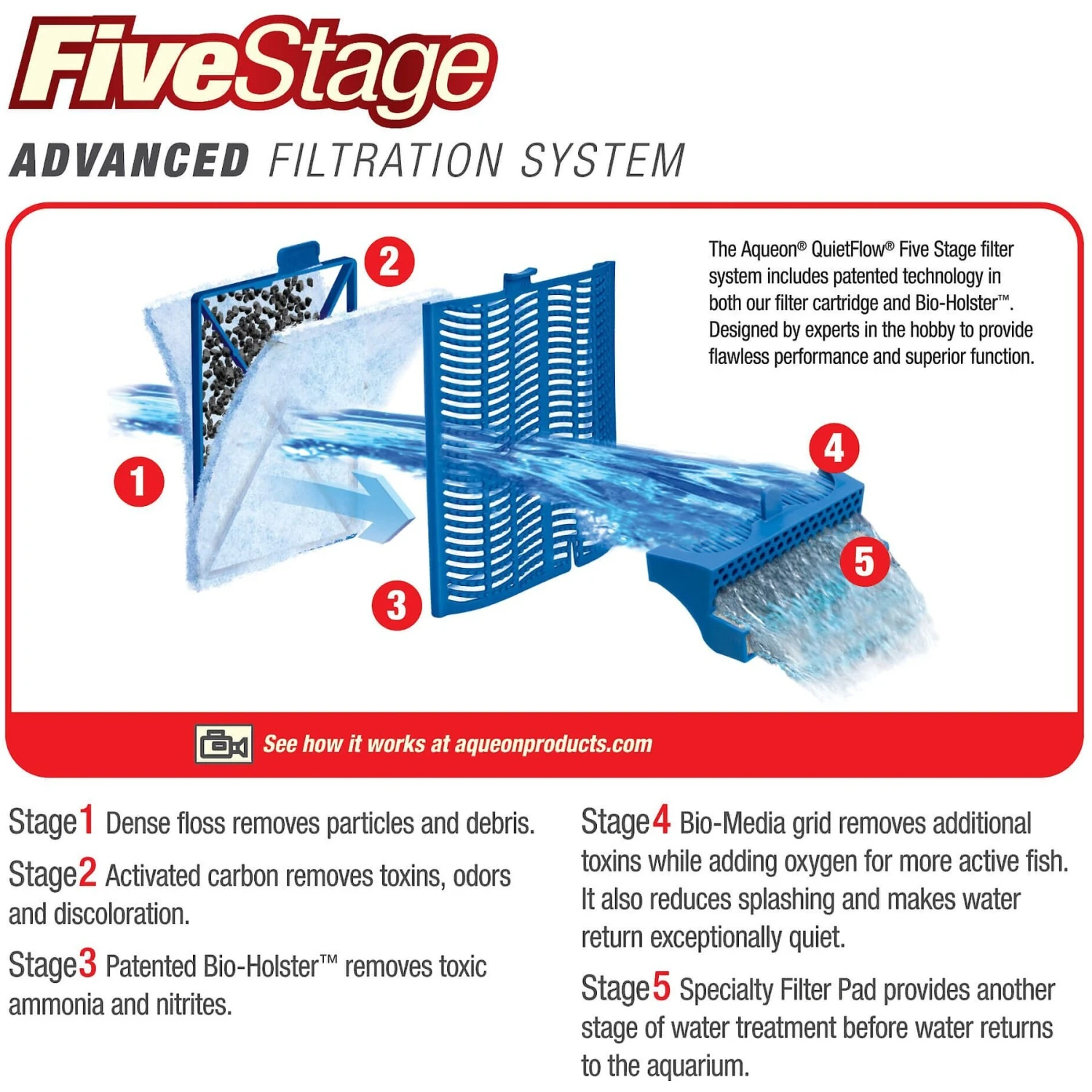 Aqueon QuietFlow LED PRO Aquarium Power Filter 8 Aqueon QuietFlow LED PRO Aquarium Power Filter - Image 6