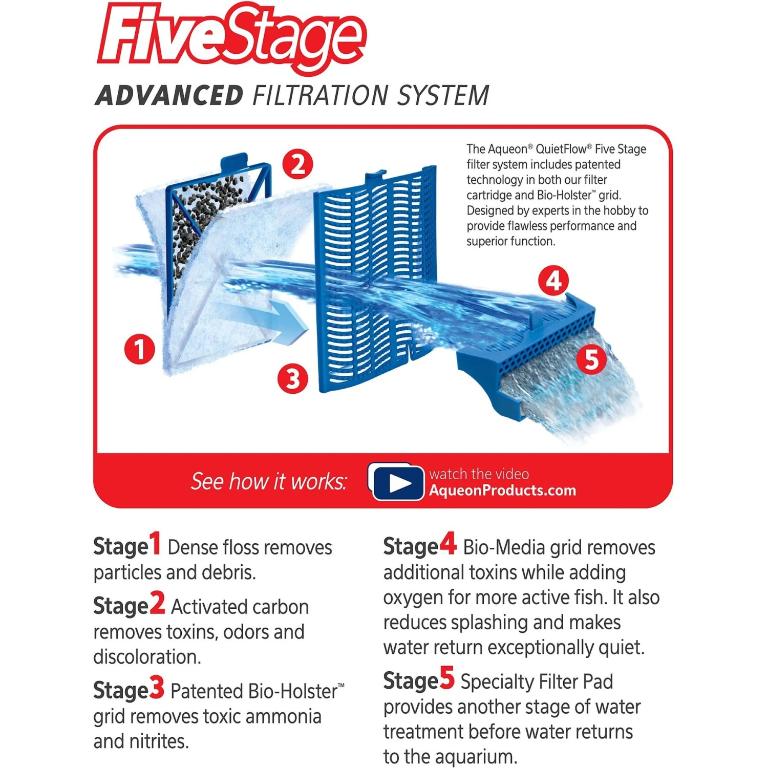 Aqueon QuietFlow Small Replacement Filter Cartridges 10 Aqueon QuietFlow Small Replacement Filter Cartridges - Image 8