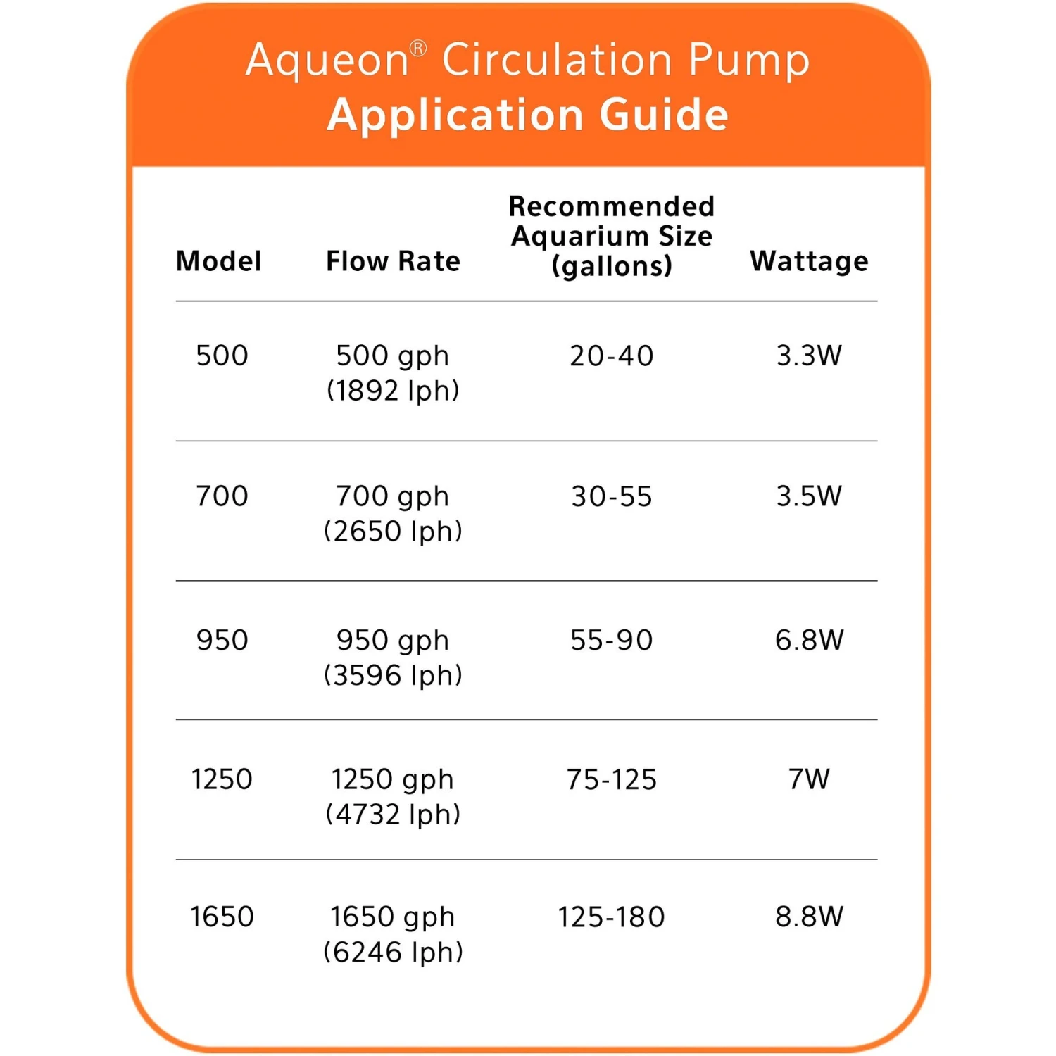 Aqueon Freshwater & Saltwater Circulation Aquarium Pump 10 Aqueon Freshwater & Saltwater Circulation Aquarium Pump - Image 8