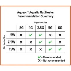 Aqueon Mini Aquarium Heater, 2-gal -Fish Products 159208 PT5. AC SS1800 V1631603834