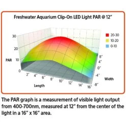 Aqueon Freshwater Aquarium Clip-On LED Light -Fish Products 180554 PT7. AC SS1800 V1631607411