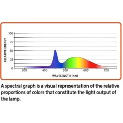 Aqueon Freshwater Aquarium Clip-On LED Light -Fish Products 180554 PT8. AC SS1800 V1631592425