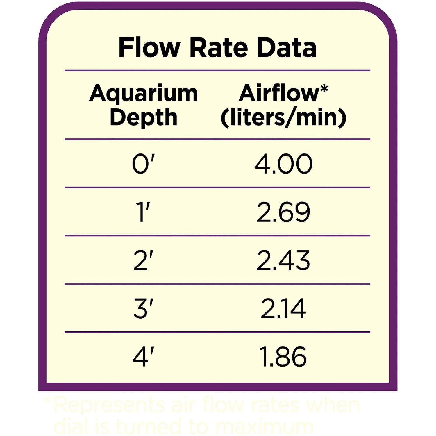 Coralife Luft Air Aquarium Pump 8 Coralife Luft Air Aquarium Pump - Image 6