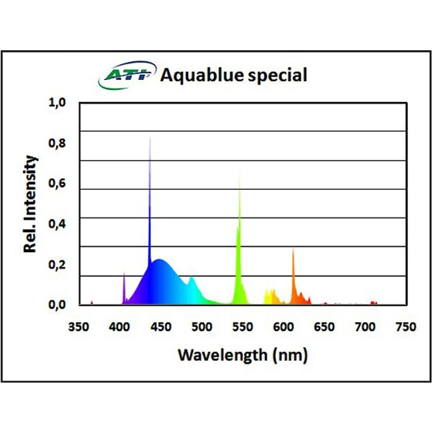 ATI T5 Aquablue Special Aquarium Bulb, 80-watt 4 ATI T5 Aquablue Special Aquarium Bulb, 80-watt - Image 2