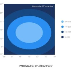 ATI 6x54W SunPower, 48-in 15 ATI 6x54W SunPower, 48-in -Fish Products 237151 PT6. AC SS1800 V1680790050