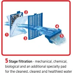 Aqueon QuietFlow 30 Series Aquarium Filter Kit 14 Aqueon QuietFlow 30 Series Aquarium Filter Kit -Fish Products 242195 PT4. AC SS1800 V1638488555