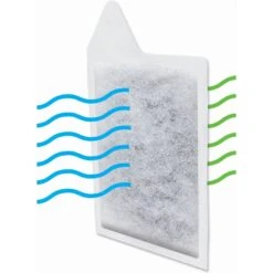 Koller Products KC10 Aquarium Replacement Filter Cartridges -Fish Products 288028 PT3. AC SS1800 V1618526512