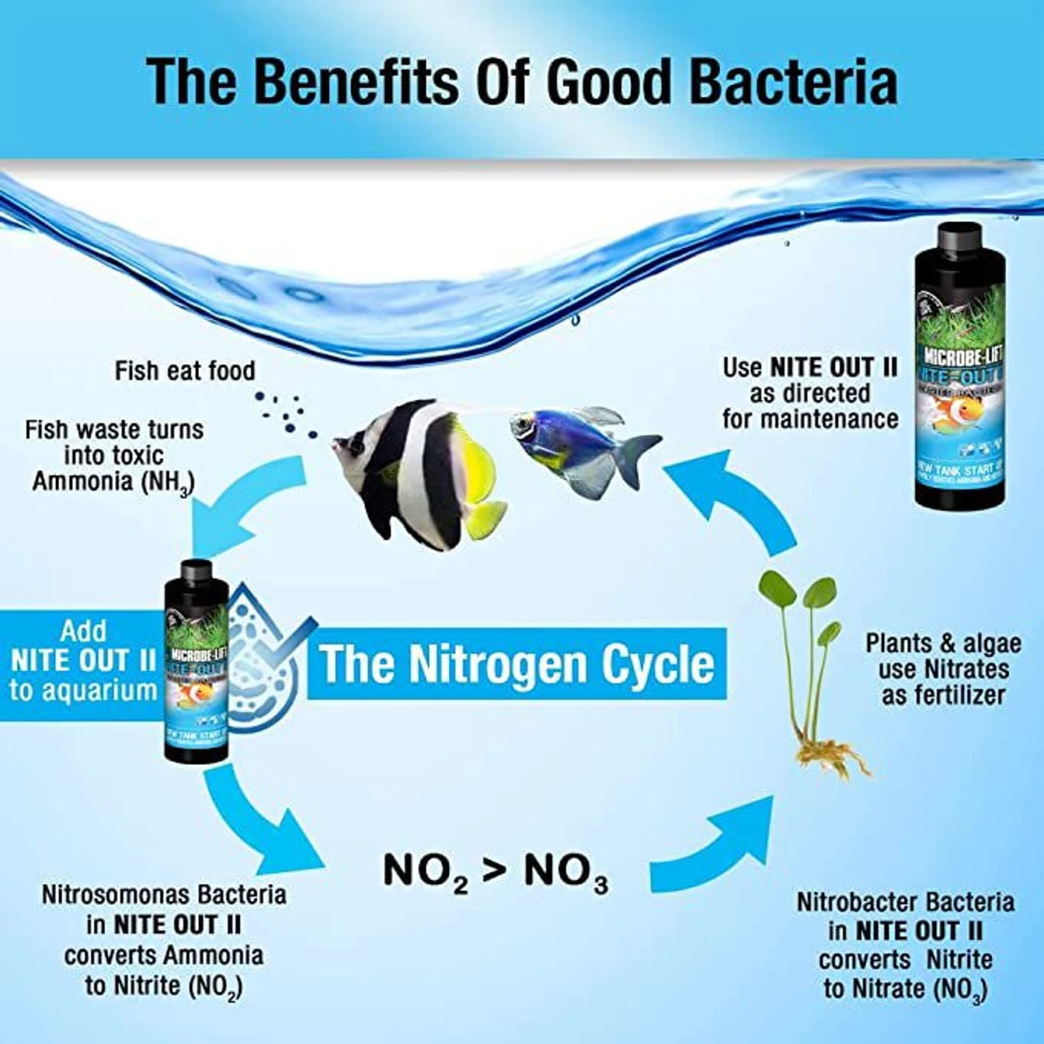 Microbe-Lift Nite Out II Marine Aquarium Water Treatment 4 Microbe-Lift Nite Out II Marine Aquarium Water Treatment - Image 2