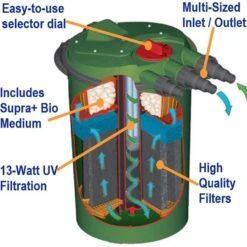 Fish Mate 3000 PUV Pressurised Pond Filter, 1500 GPH 12 Fish Mate 3000 PUV Pressurised Pond Filter, 1500 GPH -Fish Products 301302 PT2. AC SS1800 V1702598563