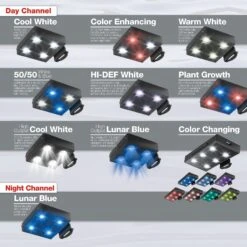 Marineland LED Mod Pod High Out Blue Aquarium Lighting -Fish Products 306813 PT5. AC SS1800 V1624313886