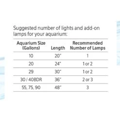 Aqueon Under Rim LED Aquarium Accent Light 19 Aqueon Under Rim LED Aquarium Accent Light -Fish Products 311407 PT8. AC SS1800 V1642132017