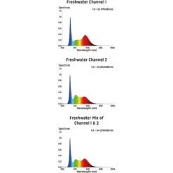 ASF Proten LED Freshwater Fish Aquarium Striplight -Fish Products 330815 PT2. AC SS1800 V1700689779
