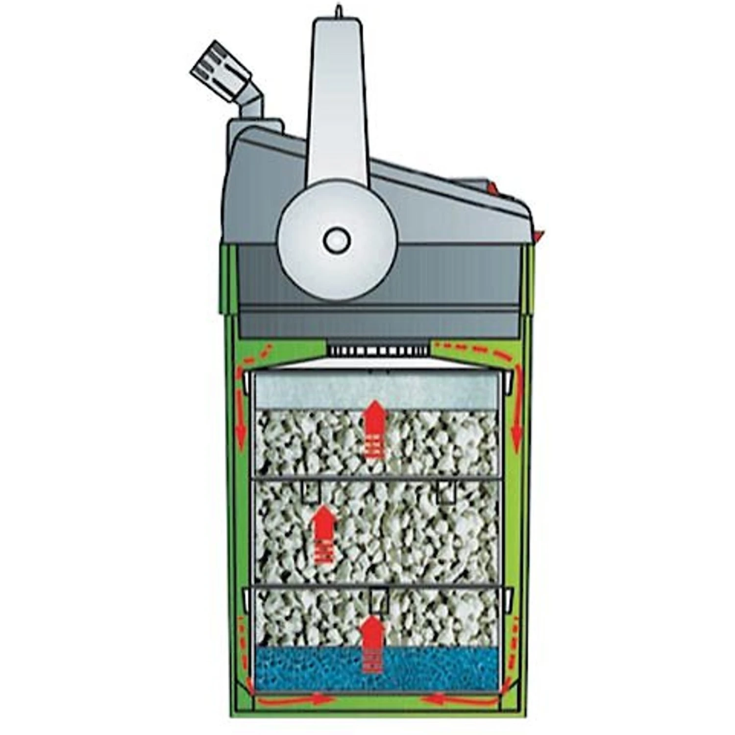 Eheim 2236 Fish Aquarium Canister 3 Eheim 2236 Fish Aquarium Canister