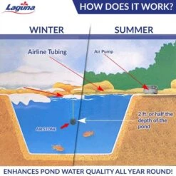 Laguna Aeration Kit 75 -Fish Products 779630 PT4. AC SS1800 V1681927622