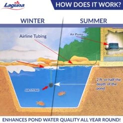 Laguna Aeration Pump Kit 13 Laguna Aeration Pump Kit -Fish Products 779646 PT5. AC SS1800 V1681927638