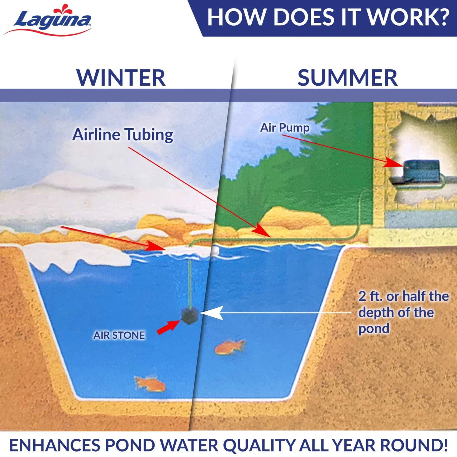 Laguna Aeration Pump Kit 8 Laguna Aeration Pump Kit - Image 6