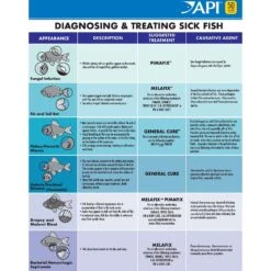 API Melafix Saltwater Fish & Coral Bacterial Infection Remedy -Fish Products 94481 PT5. AC SS1800 V1570551777