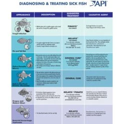API Melafix Freshwater Fish Infection Remedy -Fish Products 94489 PT7. AC SS1800 V1657661184
