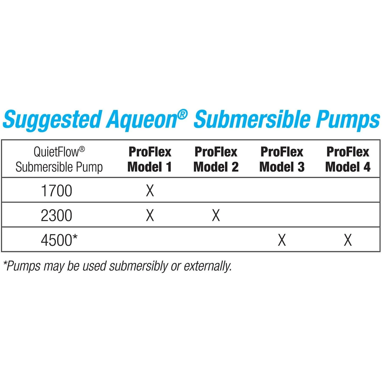 Aqueon ProFlex 200 Micron Filter Bags 6 Aqueon ProFlex 200 Micron Filter Bags - Image 4